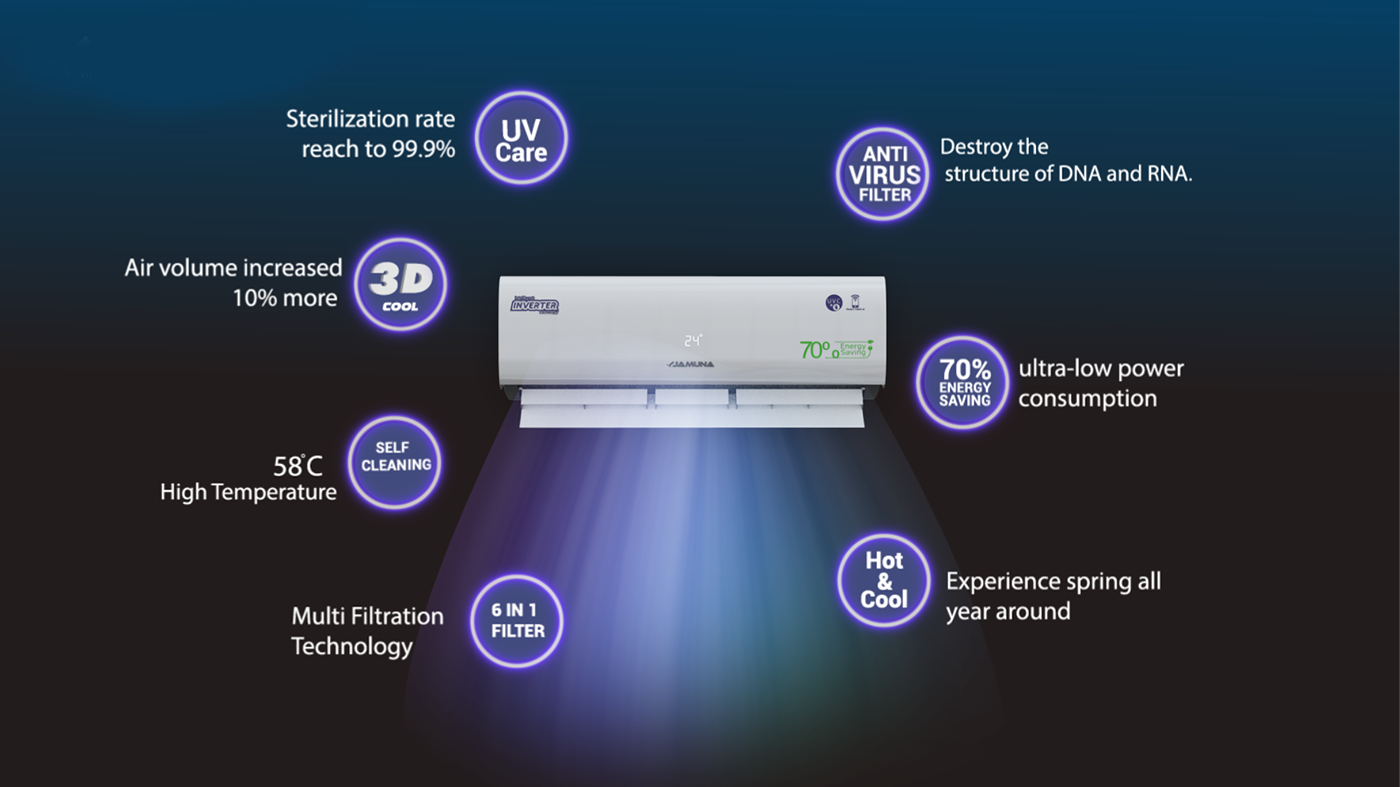 JEDH-12 DOCTOR-1Ton (Voice Control, Inverter, Hot & Cool)